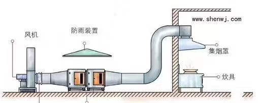 Installation Diagram
